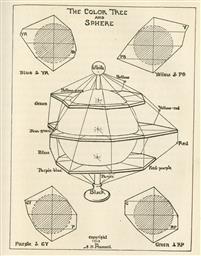 256.jpg?authroot=findit-uat.library.yale.edu&parentfolder=digcoll:1041681&ip=3.12.107